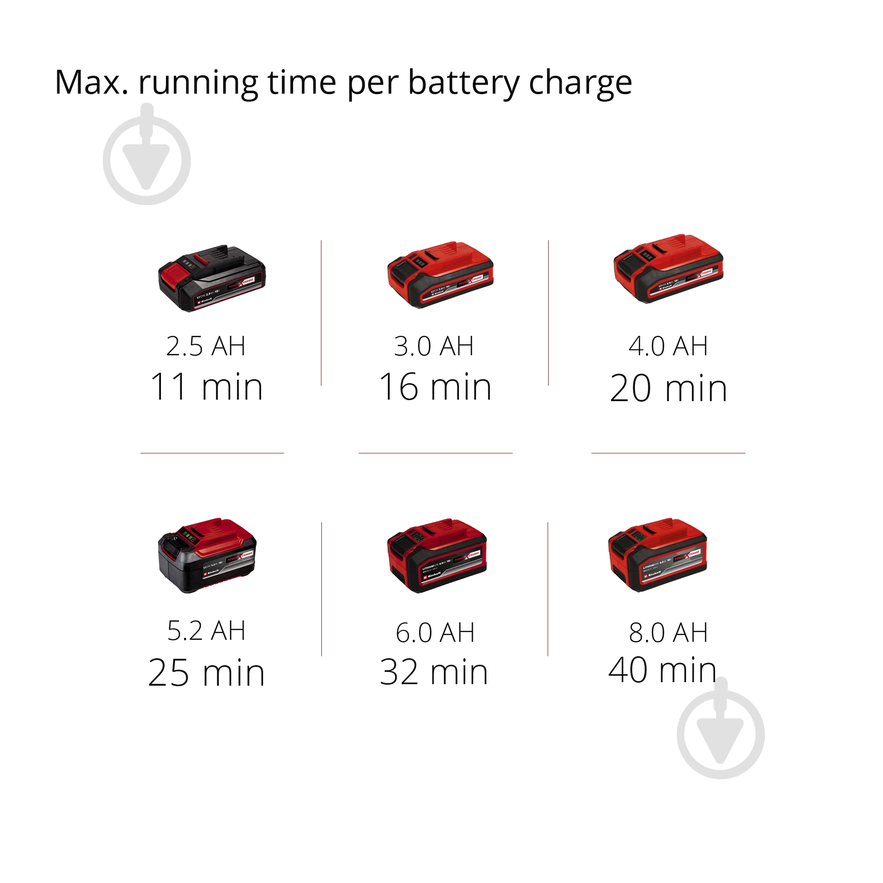 Пылесос Einhell 2347130 - фото 16