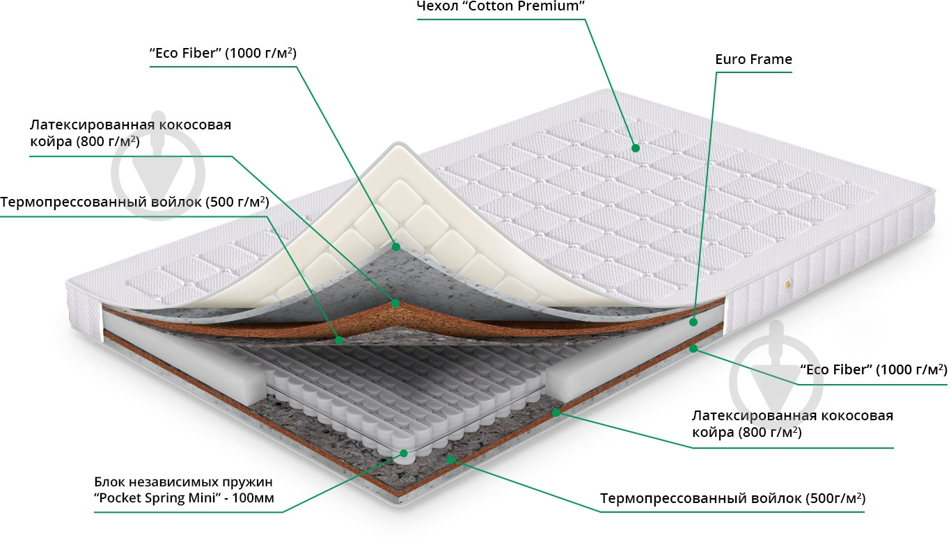 УЦЕНКА! Матрас Меркурий Sharm 160x200 см - фото 2 УЦЕНКА! Матрас Меркурий Sharm 160x200 см - фото 2