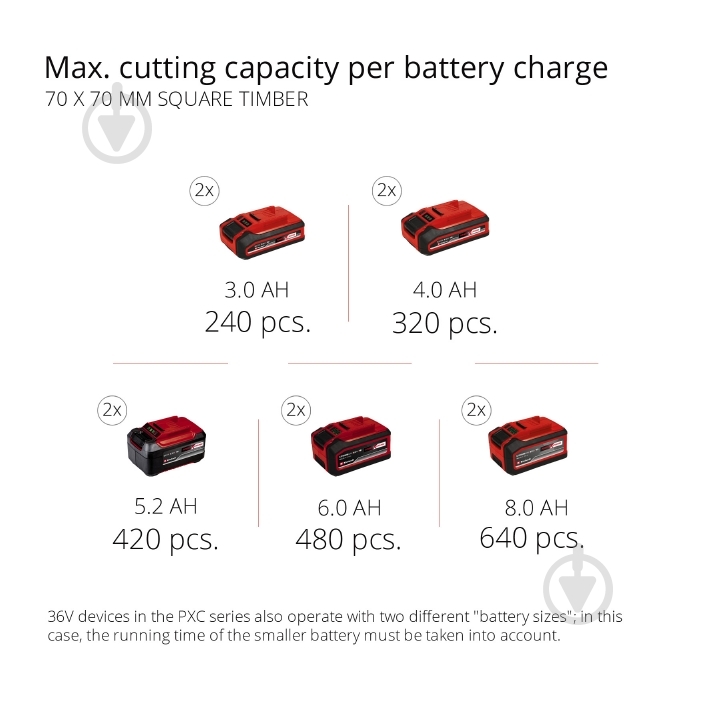 Пила цепная аккумуляторная Einhell GE-LC 36/35 Li - Solo 4501780 - фото 17