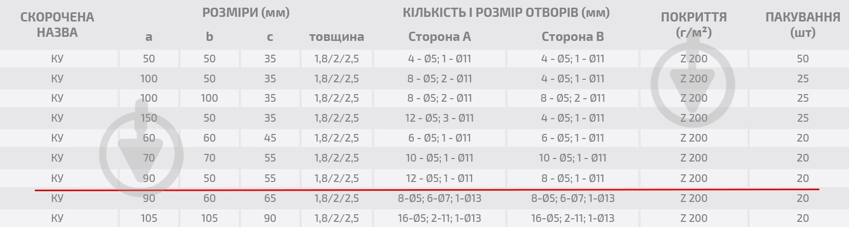 Уголок перфорированный Profstal ассиметричный 90x50x55 мм 1,8 мм - фото 3 Уголок перфорированный Profstal ассиметричный 90x50x55 мм 1,8 мм - фото 3