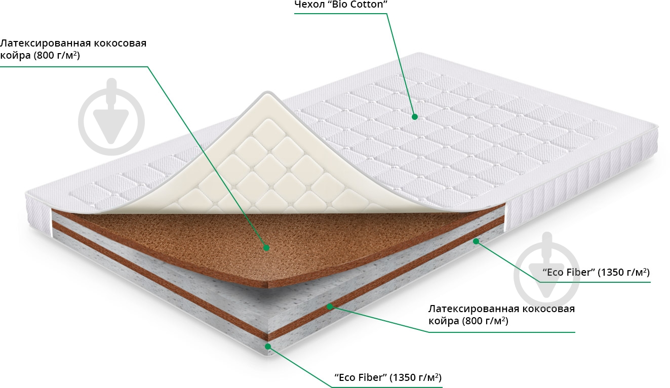 УЦЕНКА! Матрас Плутон 2 Sharm 140x200 см - фото 2 УЦЕНКА! Матрас Плутон 2 Sharm 140x200 см - фото 2