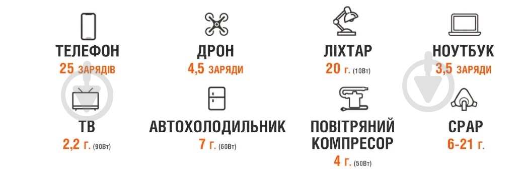 Зарядна станція Jackery EXPLORER 240EU (240 Вт·год) - фото 5 Зарядна станція Jackery EXPLORER 240EU (240 Вт·год) - фото 5