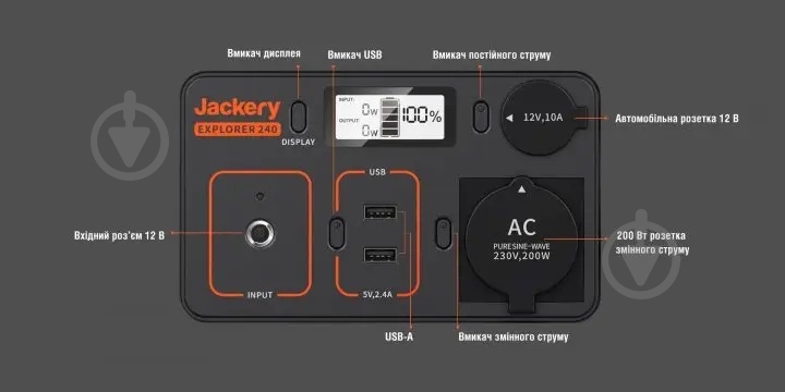 Зарядна станція Jackery EXPLORER 240EU (240 Вт·год) - фото 3 Зарядна станція Jackery EXPLORER 240EU (240 Вт·год) - фото 3