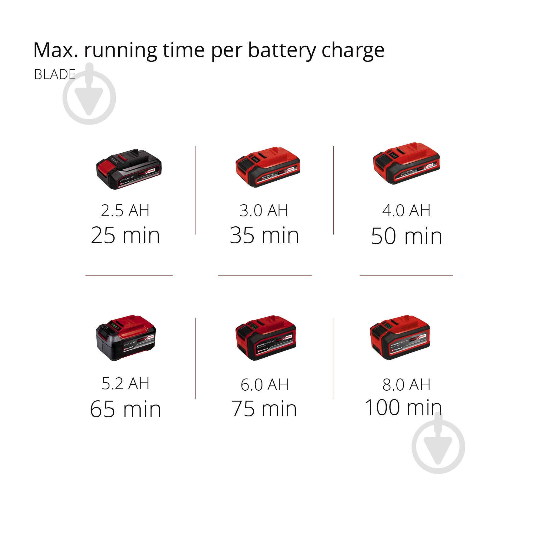Коса Einhell AGILLO 18/200 без аккумулятора 3411310 - фото 14