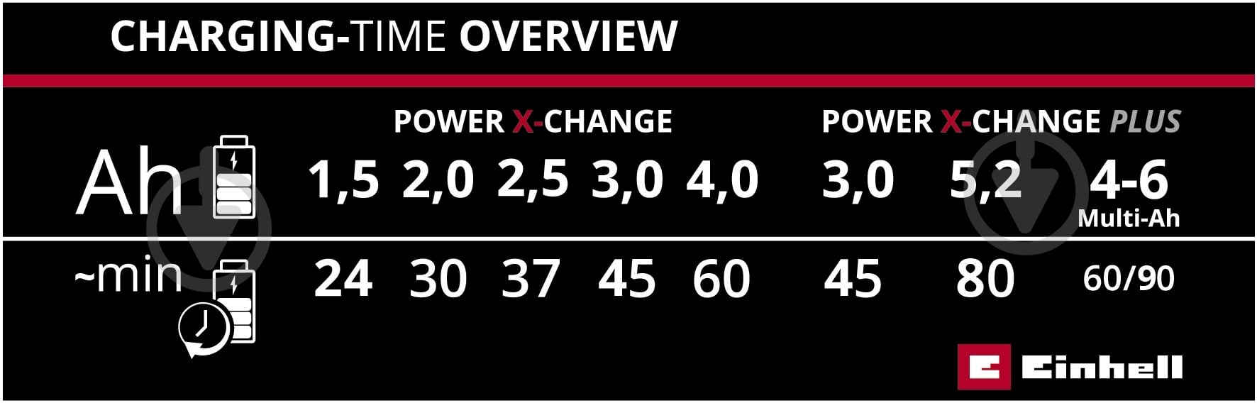 Зарядное устройство Einhell PXC Power X-Fastcharger 4A 4512103 - фото 3