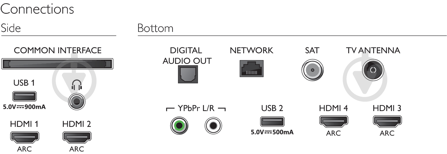 Телевизор Philips 43PUS7304/12 - фото 7 Телевизор Philips 43PUS7304/12 - фото 7