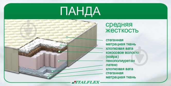 Матрас Панда Italflex 90х200 см - фото 2