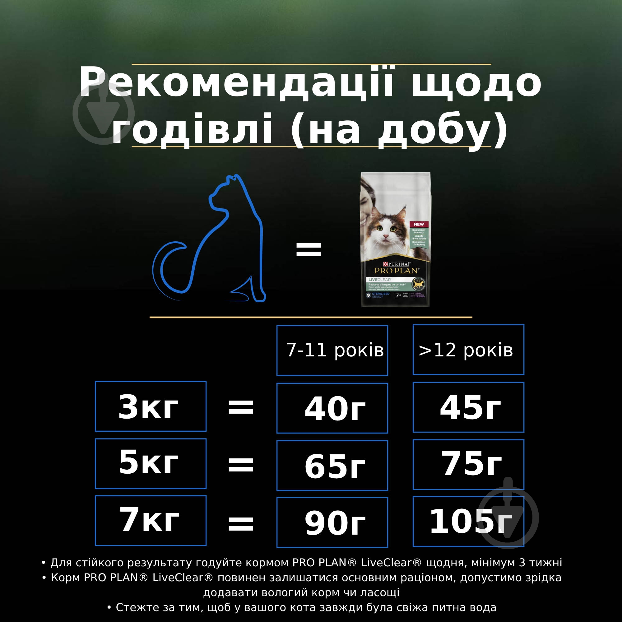 Корм сухий для стерилізованих котів ProPlan by Purina LiveClear Sterilised Adult 7+ дл - фото 9