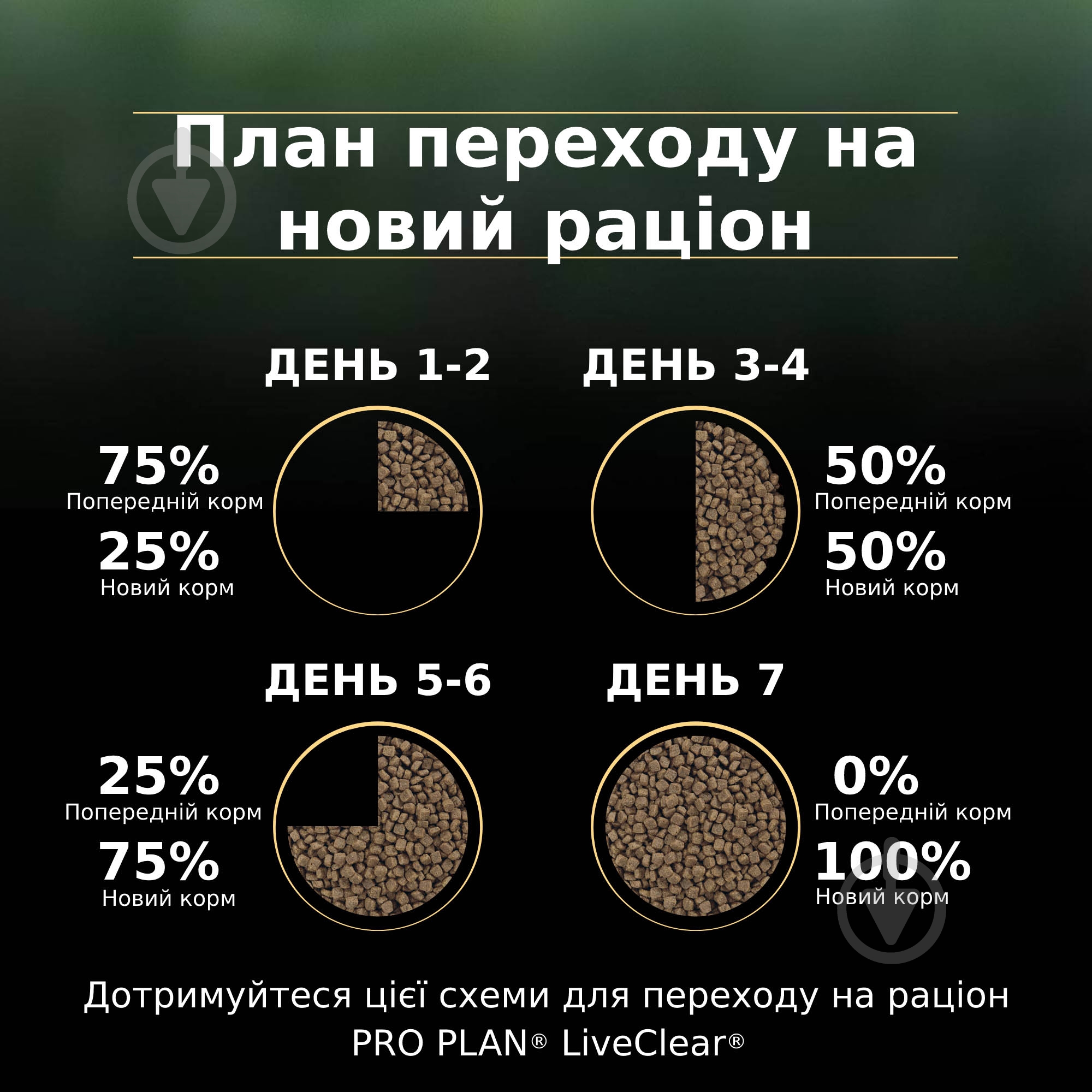 Корм сухий для стерилізованих котів ProPlan by Purina LiveClear Sterilised Adult 7+ дл - фото 10