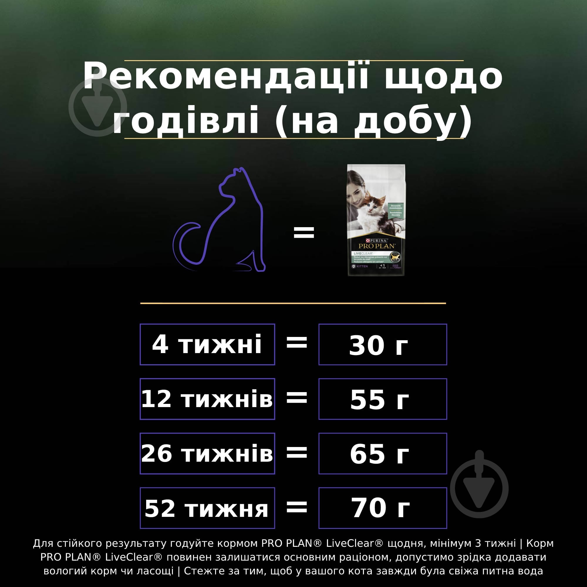 Корм сухий для кошенят ProPlan by Purina LiveClear Kitten <1 для зменшення алергенів на шерсті, з індичкою 1,4 кг - фото 9