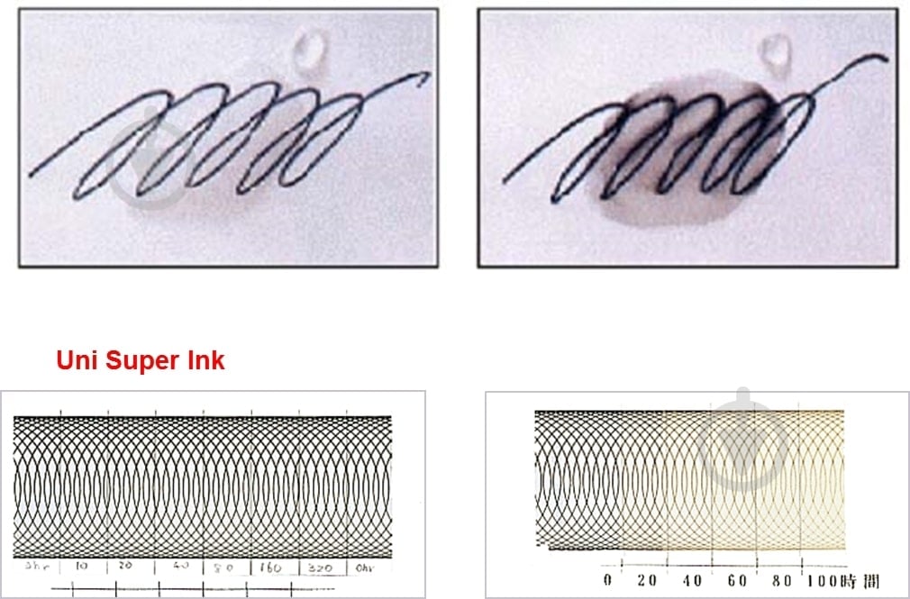 Роллер UNI VISION ELITE 0,5 мм синий - фото 6