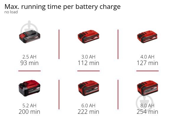 Полировальная машина Einhell CE-CB 18/254 Li-Solo 2093301 - фото 11