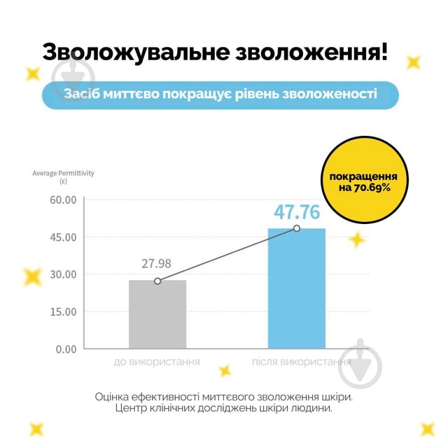 Сироватка сонцезахисна Benton з центелою CICA Gel Sunscreen Serum SPF50+/PA++++ 50 мл - фото 3 Сироватка сонцезахисна Benton з центелою CICA Gel Sunscreen Serum SPF50+/PA++++ 50 мл - фото 3