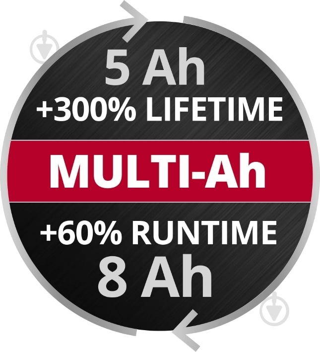 Аккумулятор Einhell 18V PXC PLUS Multi-Ah 5-8 Ач 4511600 - фото 8 Аккумулятор Einhell 18V PXC PLUS Multi-Ah 5-8 Ач 4511600 - фото 8