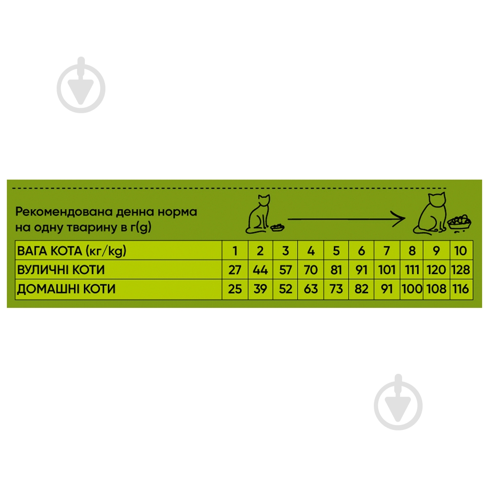 Корм сухой для кошек с чувствительным пищеварением Half&Half с индейкой 300 г - фото 3 Корм сухой для кошек с чувствительным пищеварением Half&Half с индейкой 300 г - фото 3