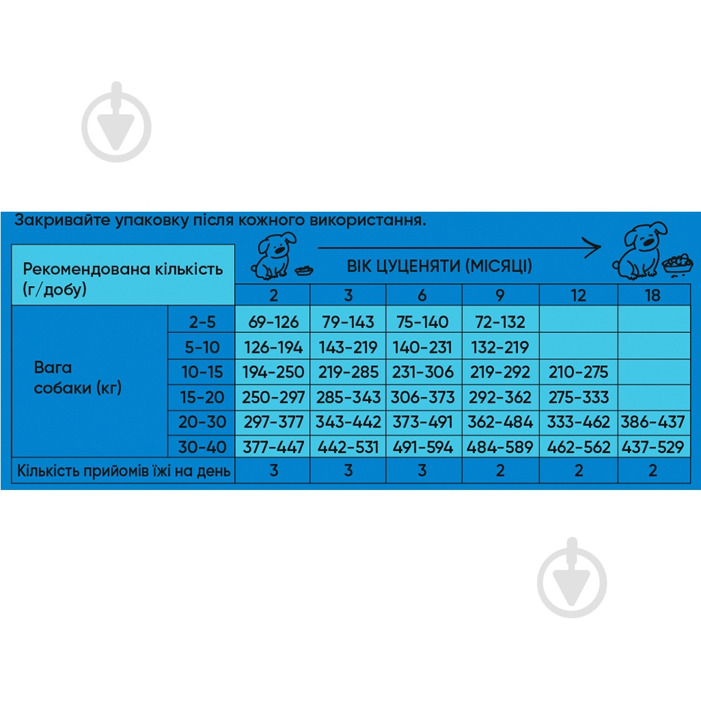 Корм сухий для усіх порід Half&Half для цуценят із яловичиною 2 кг - фото 3 Корм сухий для усіх порід Half&Half для цуценят із яловичиною 2 кг - фото 3