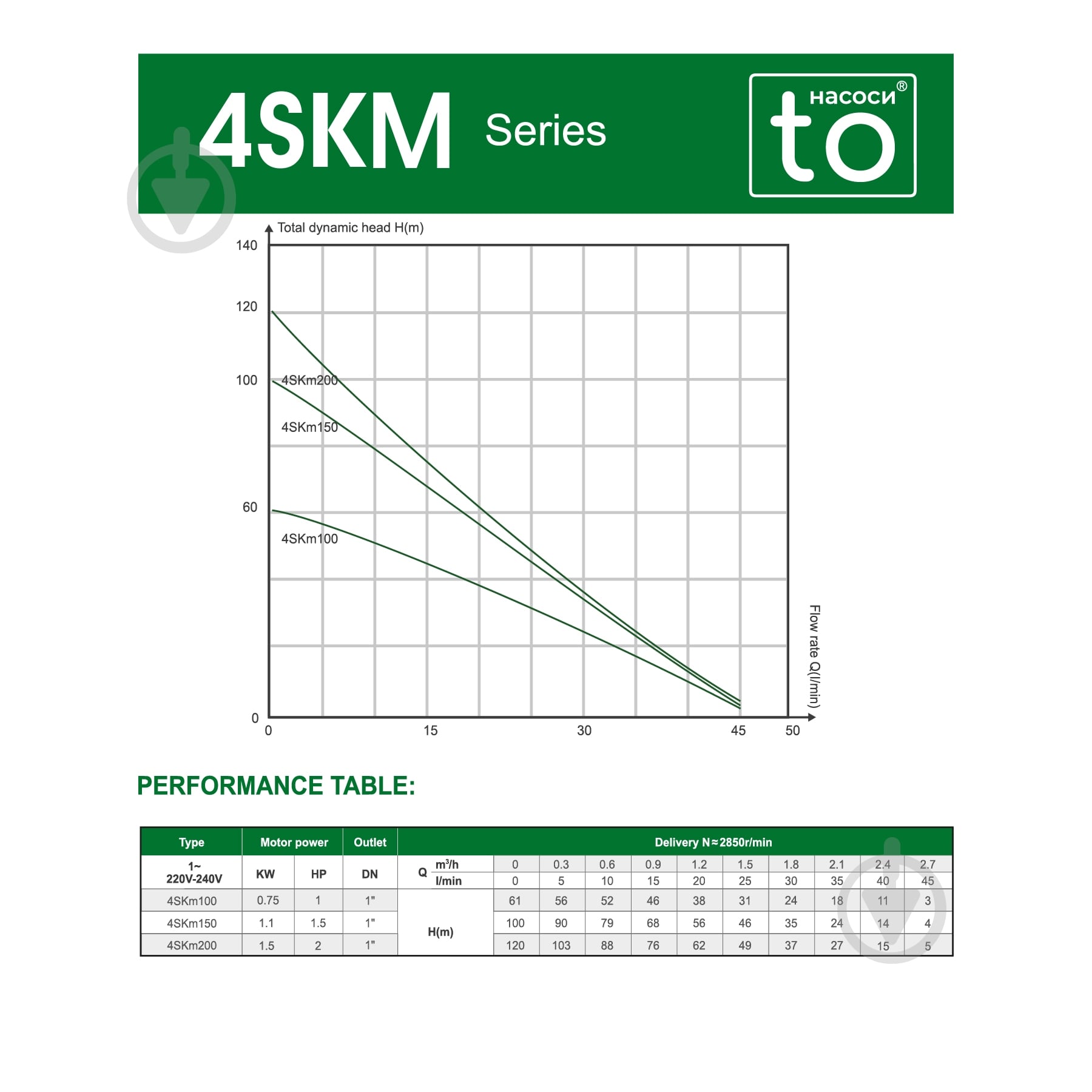 Насос вихревой toНАСОСИ 0,75 кВт 4SKM100 11.12.RRS/0011 - фото 5