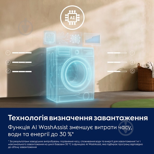 Стиральная машина Electrolux EW6F9452U + сушильная машина EW6D98BEU - фото 13 Стиральная машина Electrolux EW6F9452U + сушильная машина EW6D98BEU - фото 13