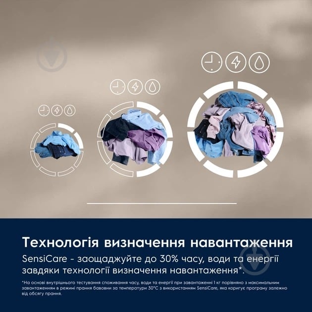 Пральна машина Electrolux EW9F5482WCU + сушильна машина EW8D595MUC - фото 6