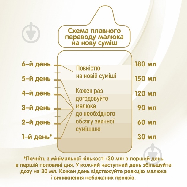 Сухая молочная смесь NAN Supreme Pro 1 с 5 олигосахаридами и лактобактериями L с рождения 80 - фото 8