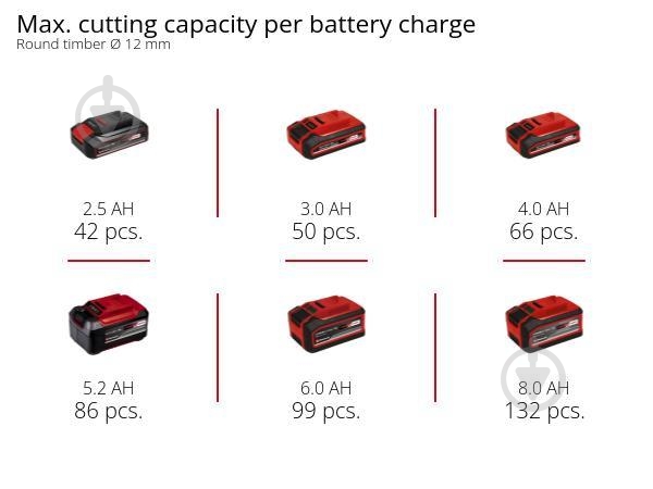 Болгарка (угловая шлифмашина) Einhell аккумуляторная бесщеточная PXC Professional TP-AG 18/125 F Li BL - Solo 4431175 - фото 13