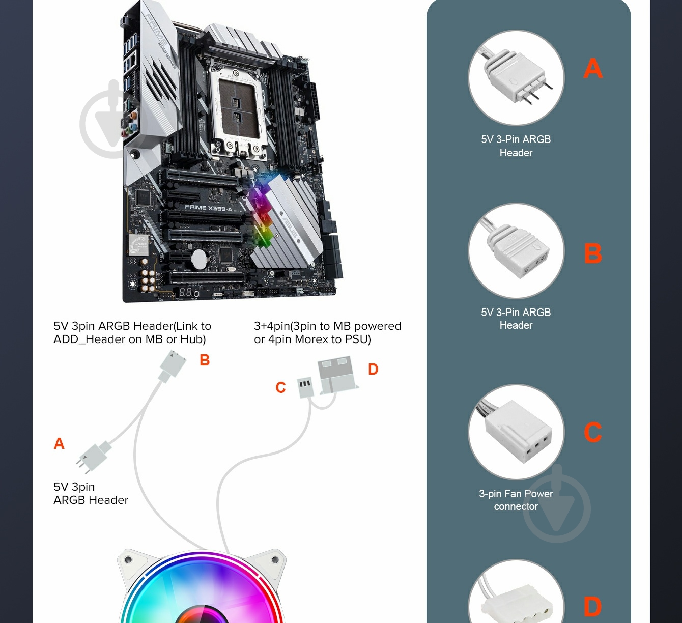 Вентилятор для корпуса GameMax FN-12Rainbow-Q-Infinity WT - фото 12 Вентилятор для корпуса GameMax FN-12Rainbow-Q-Infinity WT - фото 12