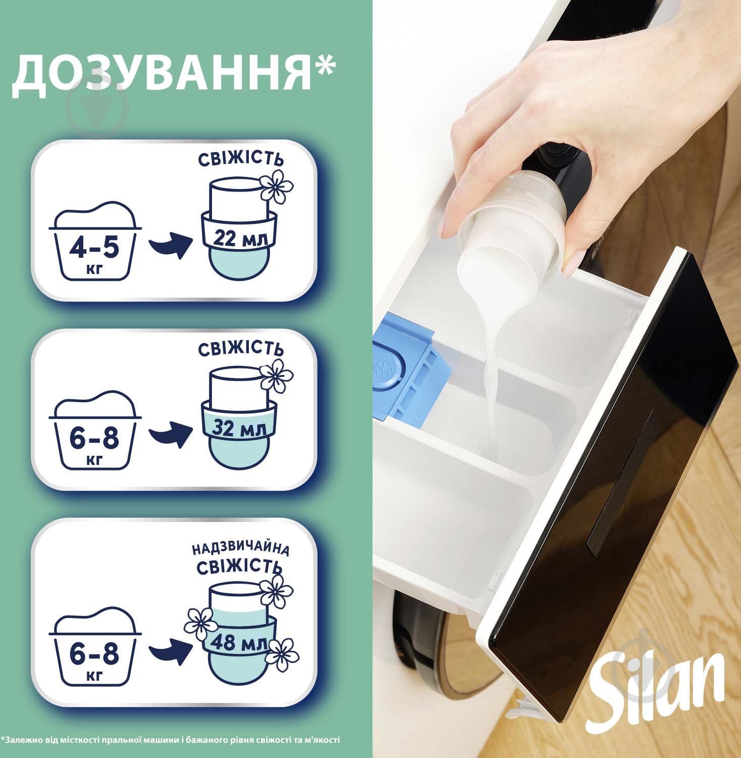 Кондиціонер для білизни Silan Fresh control Fresh ocean 1100 л — фото 6