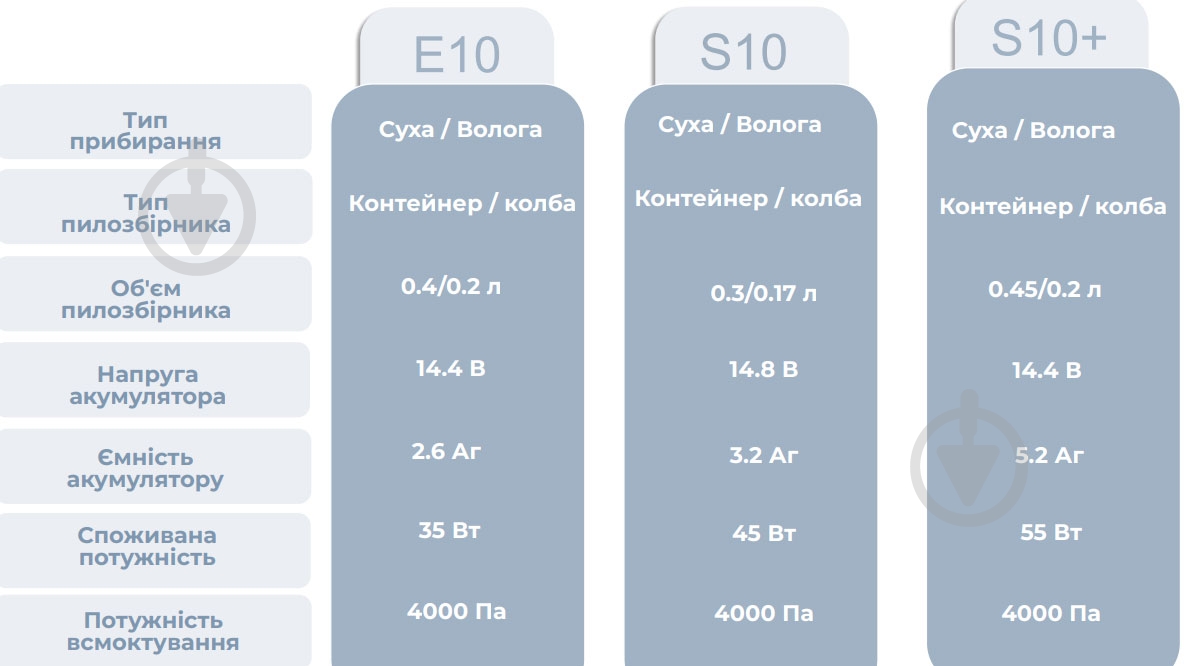 Робот-пылесос моющий Xiaomi Robot Vacuum S10 Plus white - фото 8 Робот-пылесос моющий Xiaomi Robot Vacuum S10 Plus white - фото 8