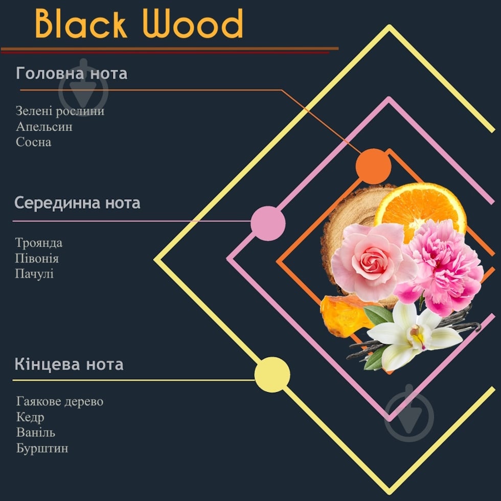 Ароматическое саше Hypno Casa Prima BLACK WOOD - фото 2