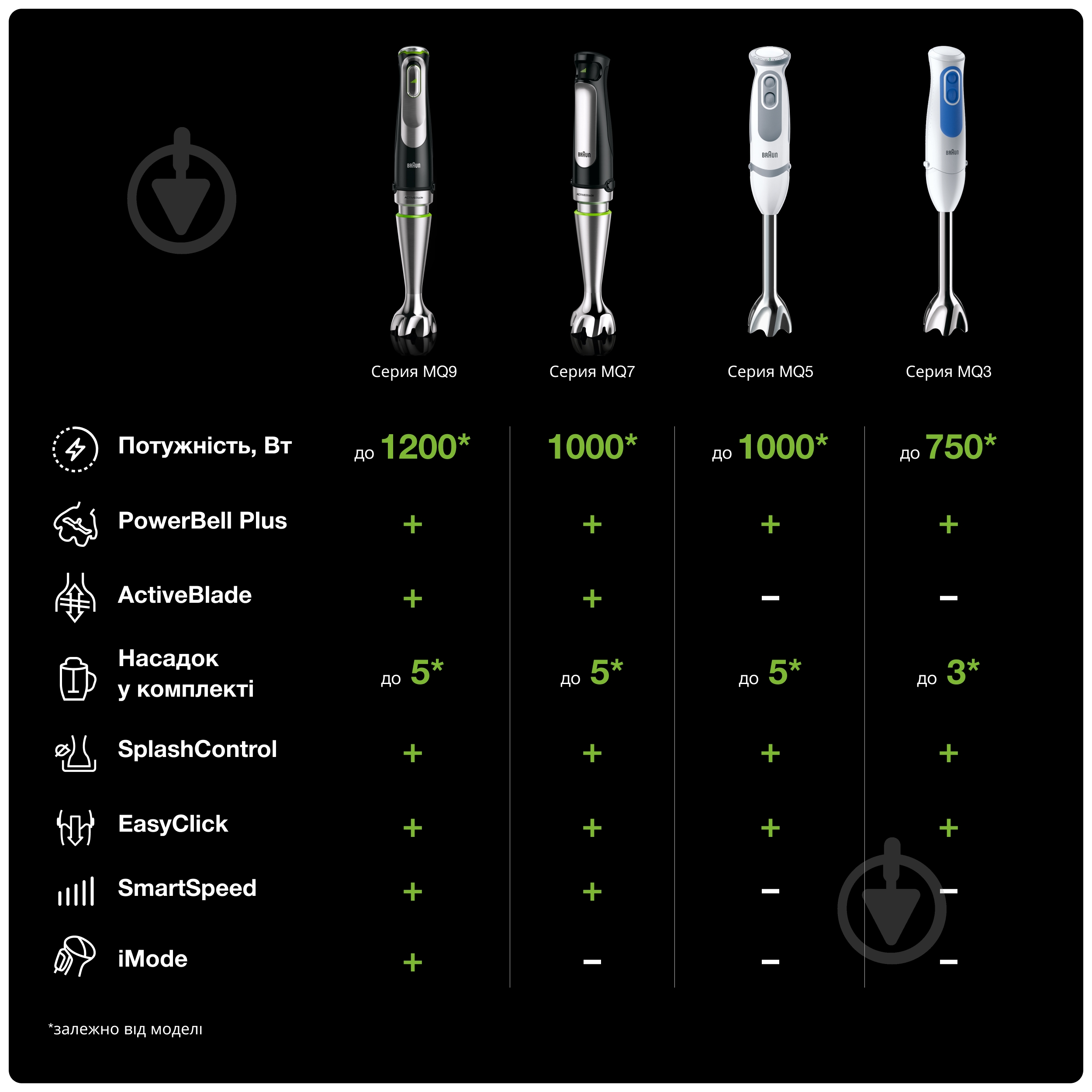 Блендер погружной Braun MQ 9038 X BK - фото 6 Блендер погружной Braun MQ 9038 X BK - фото 6