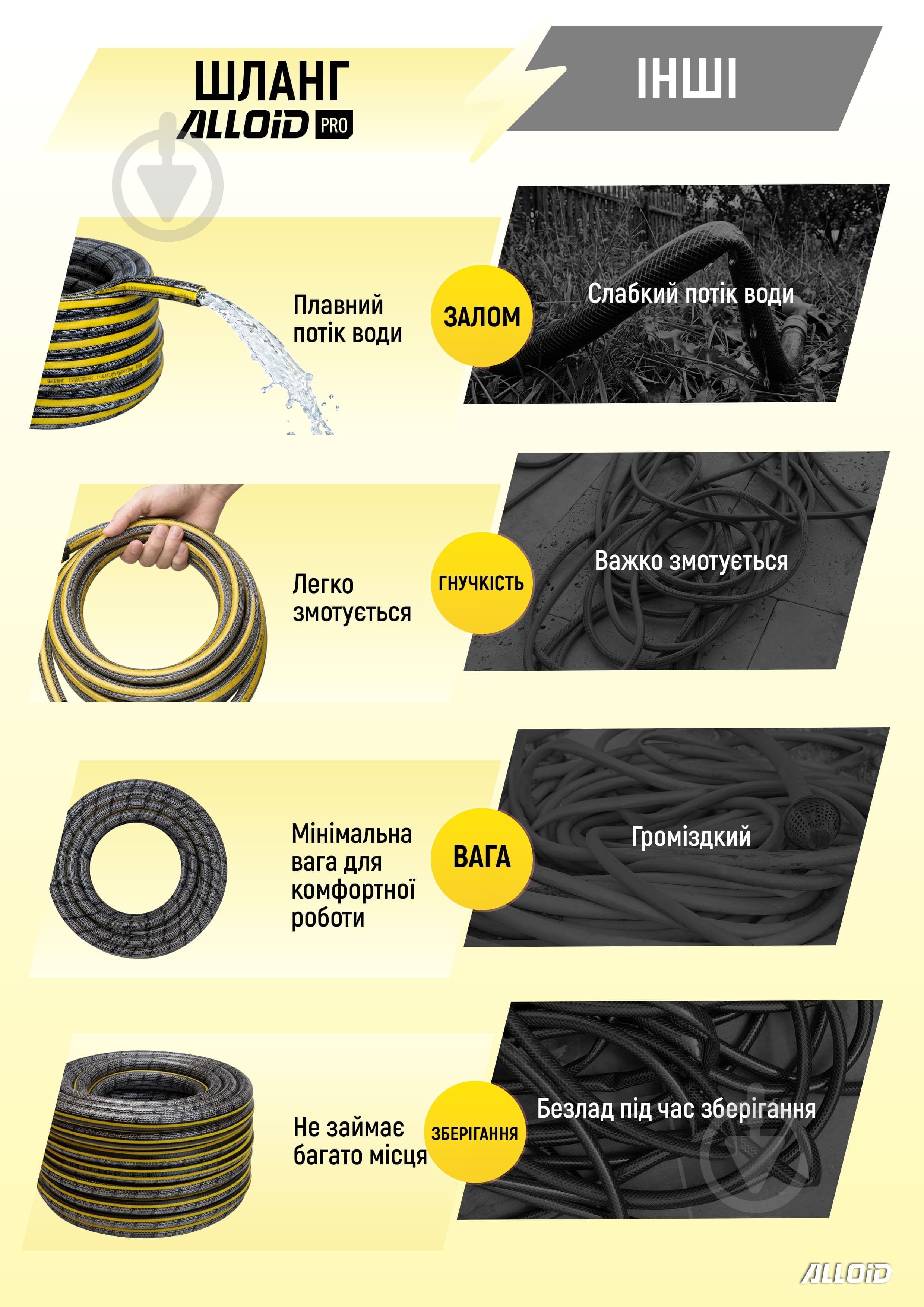 Шланг для поливу Alloid WH-63322 - фото 7 Шланг для поливу Alloid WH-63322 - фото 7