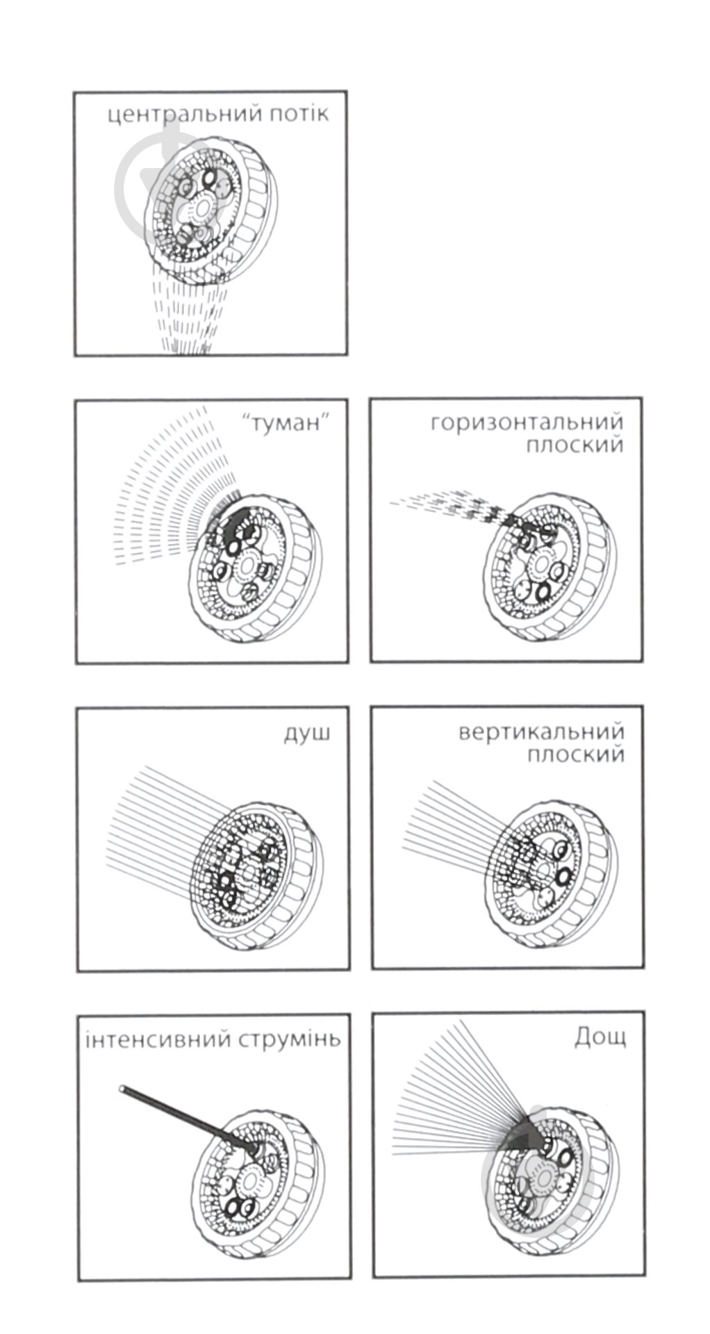 Насадка для полива Klever DY2000 - фото 5