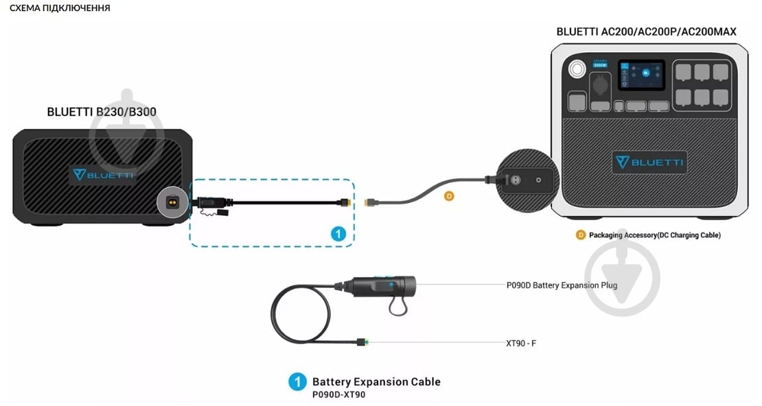 Дополнительный аккумулятор BLUETTI B300 (3072 Вт·год) - фото 8 Дополнительный аккумулятор BLUETTI B300 (3072 Вт·год) - фото 8
