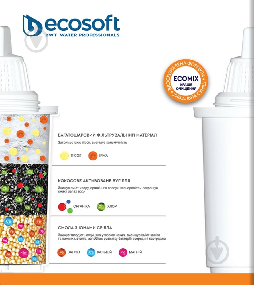 Змінний картридж Ecosoft MAX для фільтрів-глечиків 3+1 - фото 2