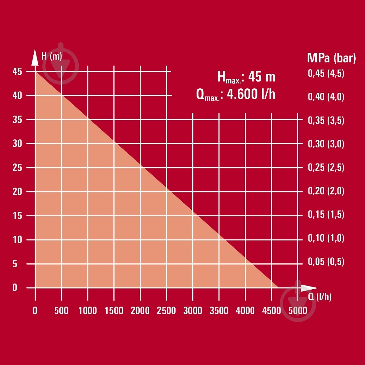 Насос садовый Einhell GC-GP 1046 N Set 4171528 - фото 7 Насос садовый Einhell GC-GP 1046 N Set 4171528 - фото 7