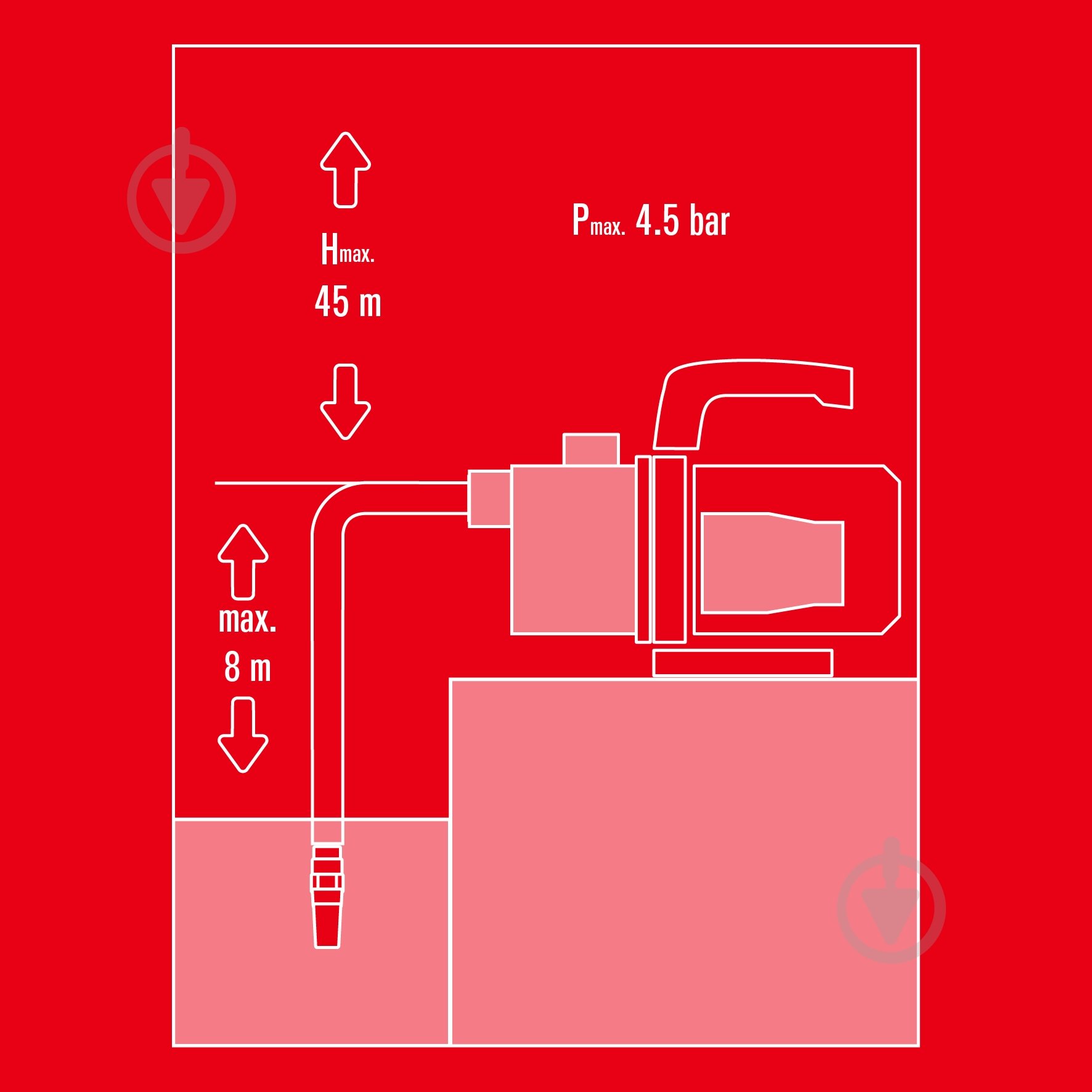 Насос садовый Einhell GC-GP 1046 N Set 4171528 - фото 8 Насос садовый Einhell GC-GP 1046 N Set 4171528 - фото 8