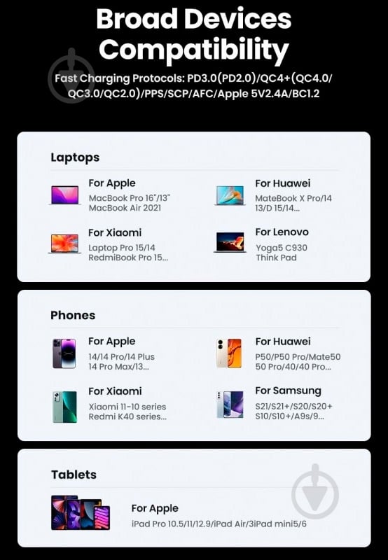 Зарядное устройство UGREEN 90747 - фото 10