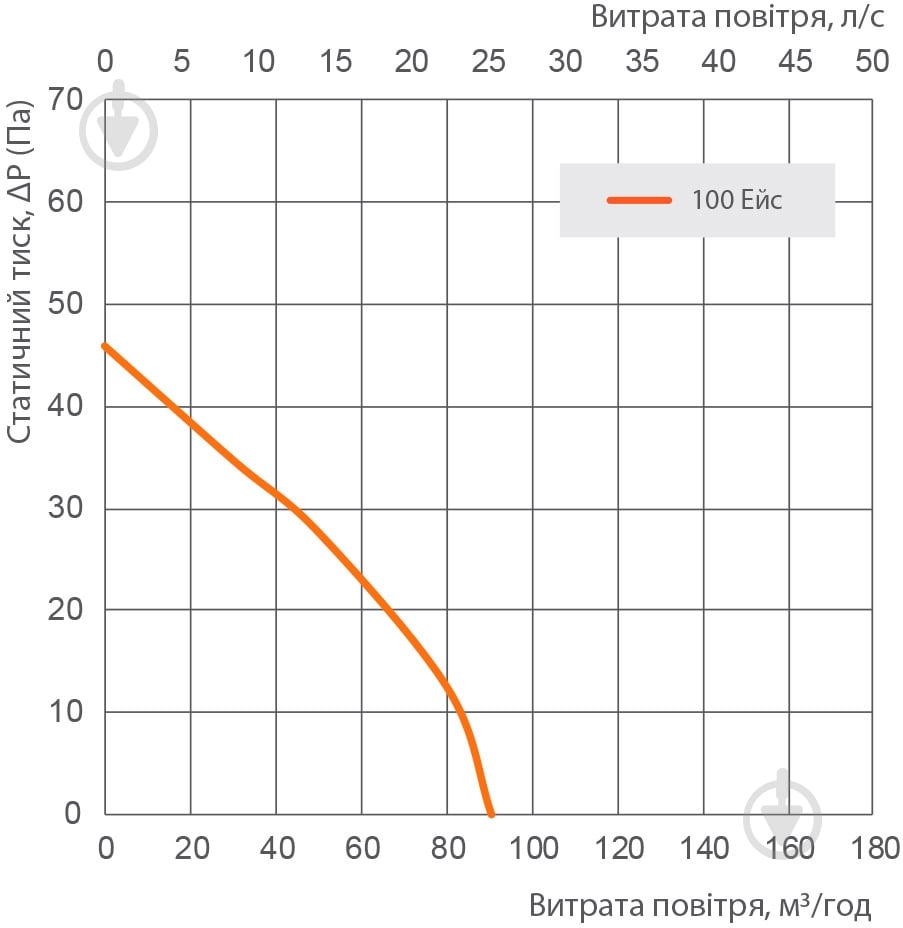 Вытяжной вентилятор Вентс 100 Ейс Т - фото 5 Вытяжной вентилятор Вентс 100 Ейс Т - фото 5