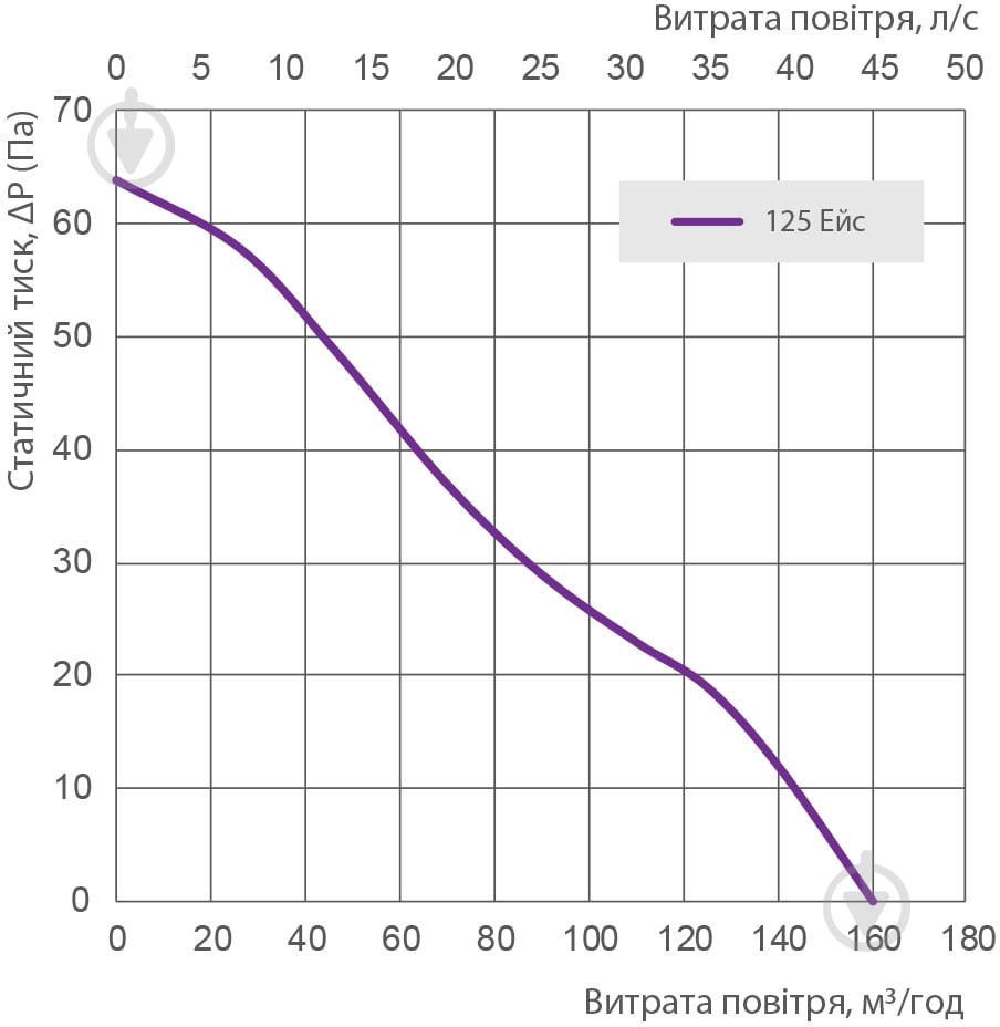 Вытяжной вентилятор Вентс 125 Ейс - фото 4