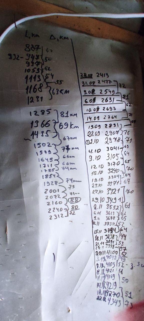 Електроскутер YADEA E8S gray у реальних умовах використання від покупця Володимир.