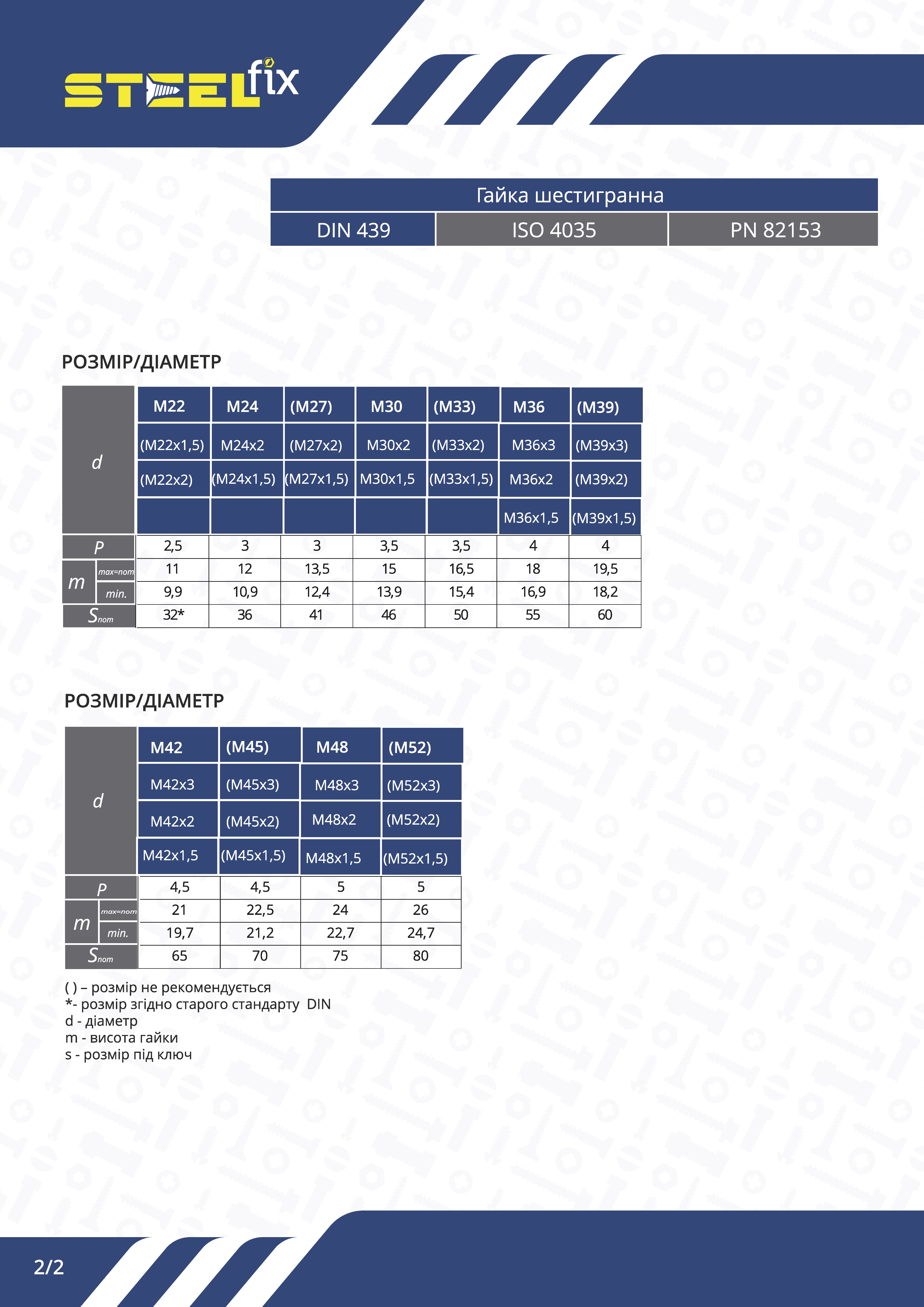 Гайка Steelfix М22х1,5 DIN439 низкая мелкая резьба цинк 2 шт. (035010) - фото 3