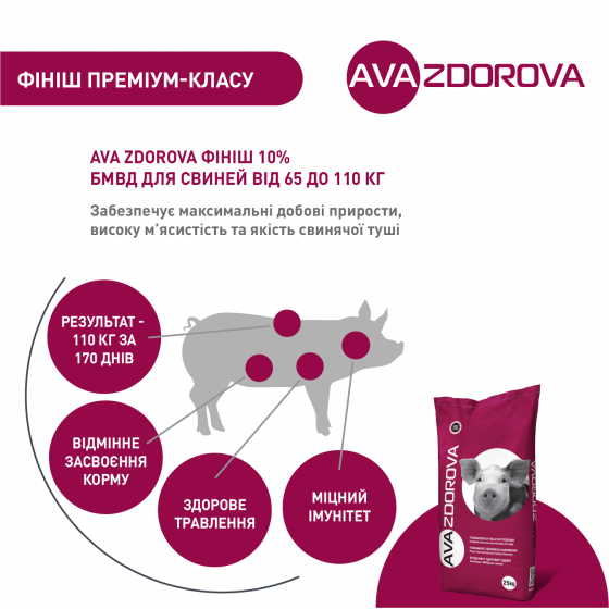 БМВД для свиней 65-110 кг Ava Zdorova фінішер 10% 25 кг (4) - фото 8