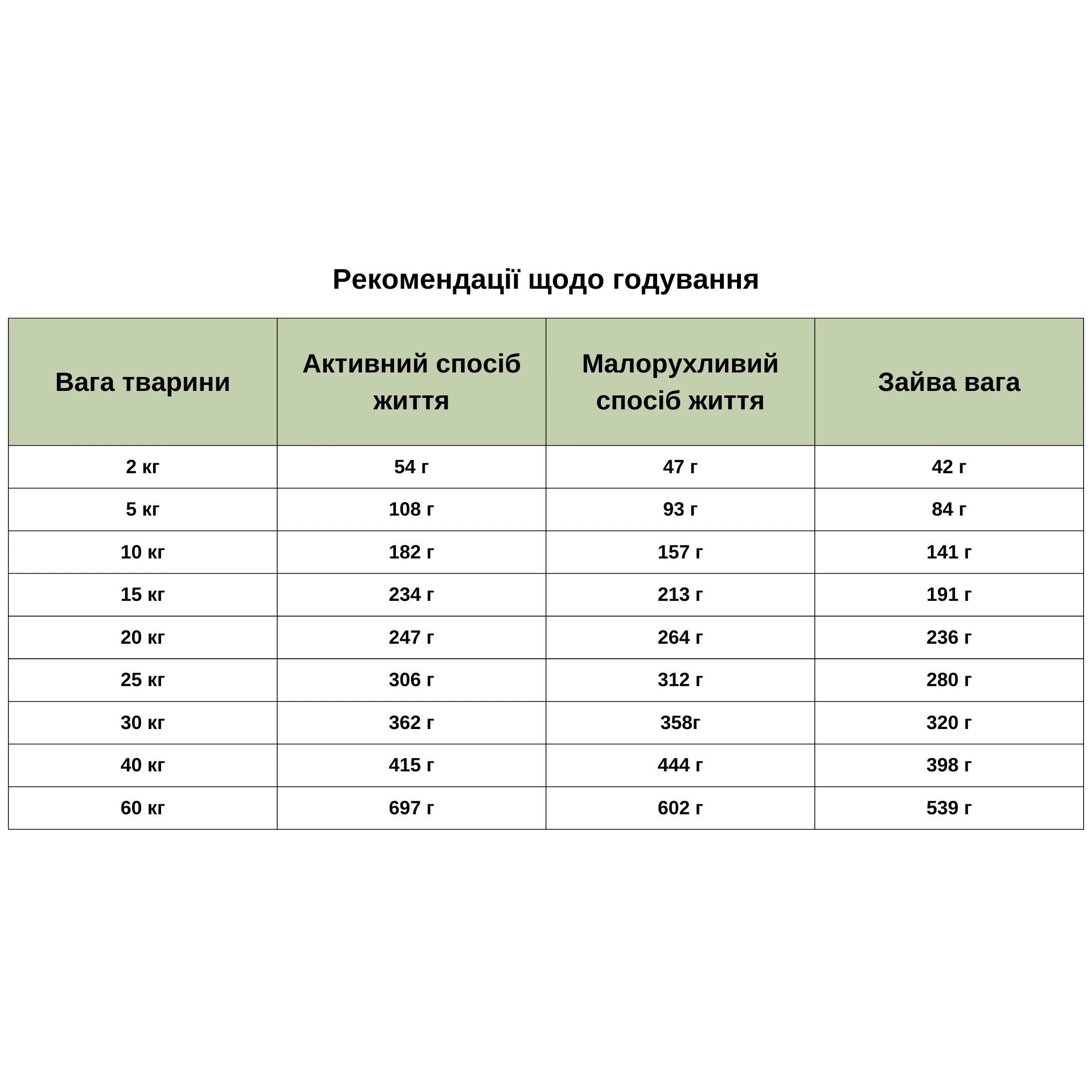Корм полувлажный ORYGO Senior для стареющих собак всех пород с курицей и бобовыми 3,6 кг (ORYGD030510046) - фото 2