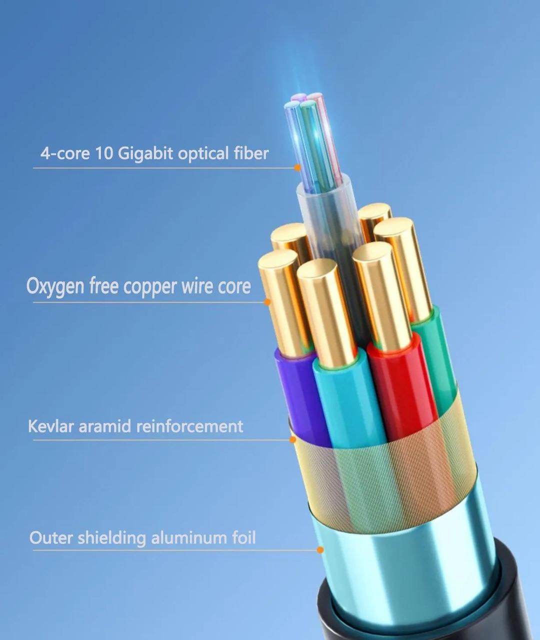 Кабель цифровой оптический HDMI-Type D/А разрешение 8К 60Hz V2. 1 50 м (000048948) - фото 3 Кабель цифровой оптический HDMI-Type D/А разрешение 8К 60Hz V2. 1 50 м (000048948) - фото 3