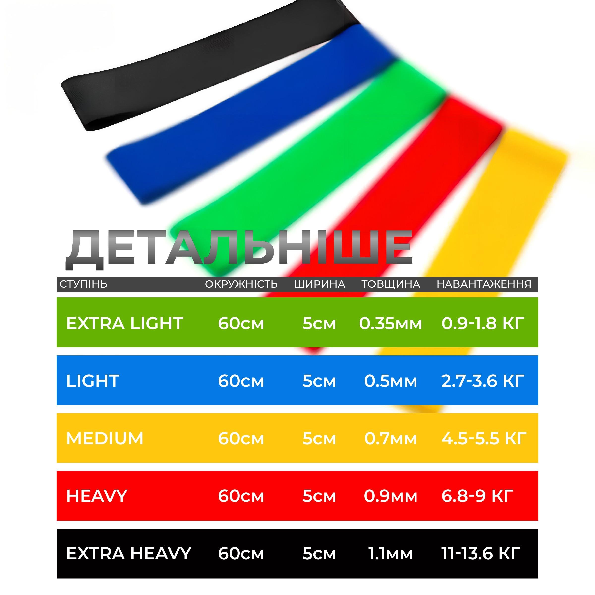 Набор резинок для фитнеса Kayfovo FT-99 с чехлом 5 шт. (29115) - фото 5 Набор резинок для фитнеса Kayfovo FT-99 с чехлом 5 шт. (29115) - фото 5