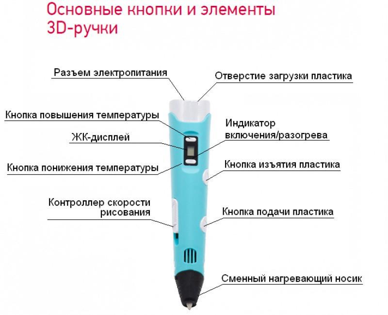 3D-ручка с LED дисплеем со 100 м разноцветного пластика (1014095880) - фото 4