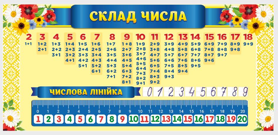 Стенд для учебных заведений "Склад числа" из ПВХ 1150х540 мм (SHR0094)