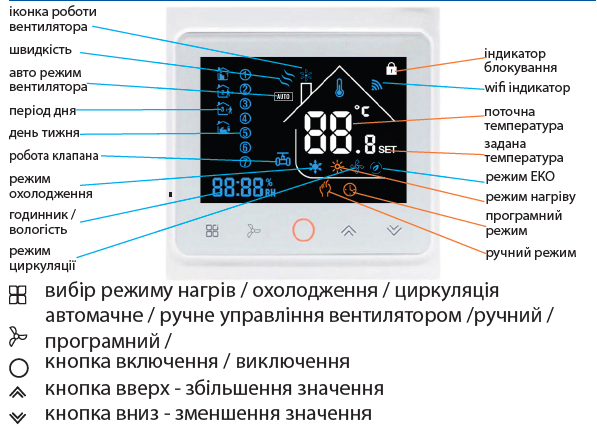 Термостат для фанкойла Tervix WiFi Fancoil Thermostat на 2 трубы 0-10 В (114541) - фото 2