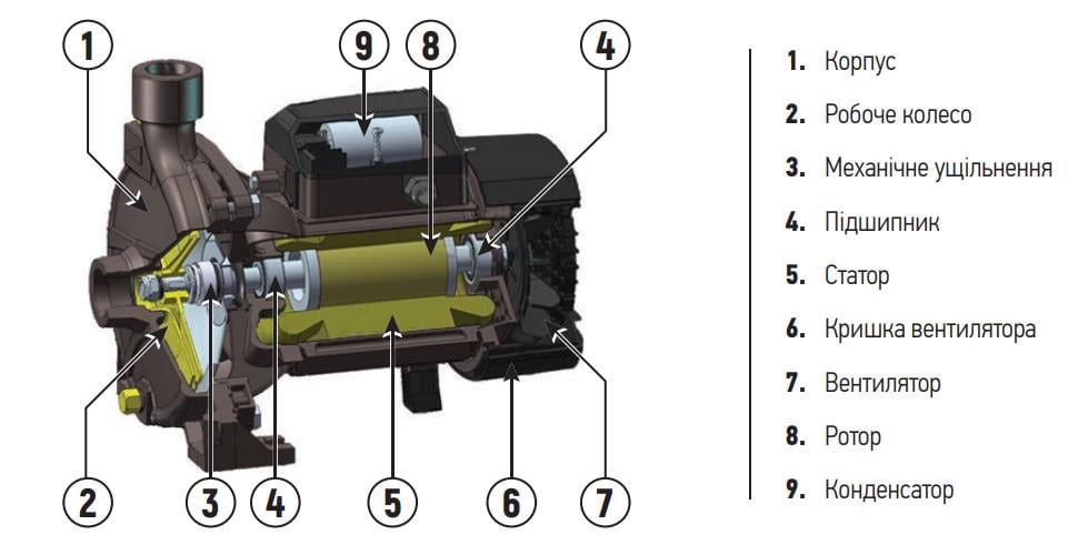 Насос поверхностный центробежный KOER CPM-158 (KP2654) - фото 5