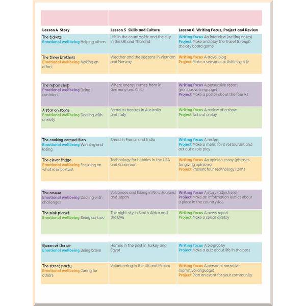ᐉ Учебник Beehive 5 Student Book with Online Practice • Купить в Киеве ...